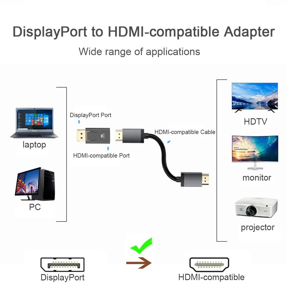 DisplayPort to HDMI Converter  - Hdmi Adapter Tablet 评论和价格