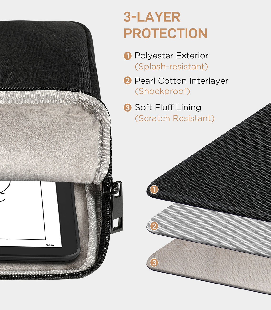 MoKo Tablet Sleeve for Kindle  - Kindle Tablet Accessories 评论和价格