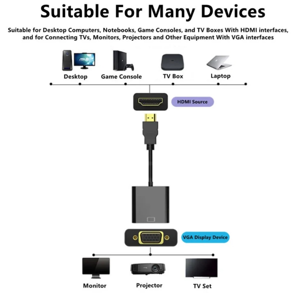 1080P HDMI-compatible to VGA A - Hdmi Adapter Tablet 评论和价格
