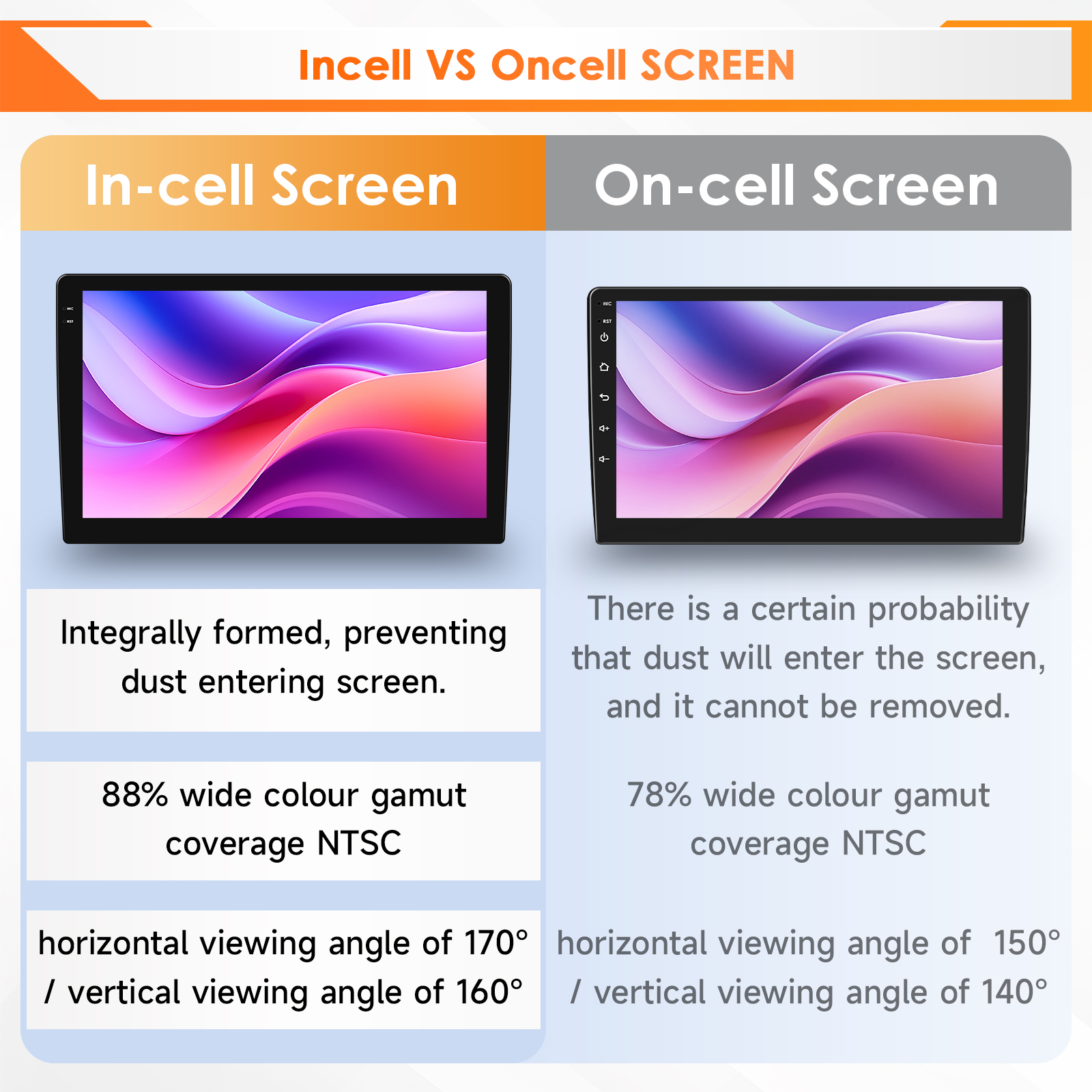 Hizpo 6115 AI Voice Car Tablet - Tablet Danish Mobile & Accessories Faisalabad 评论和价格