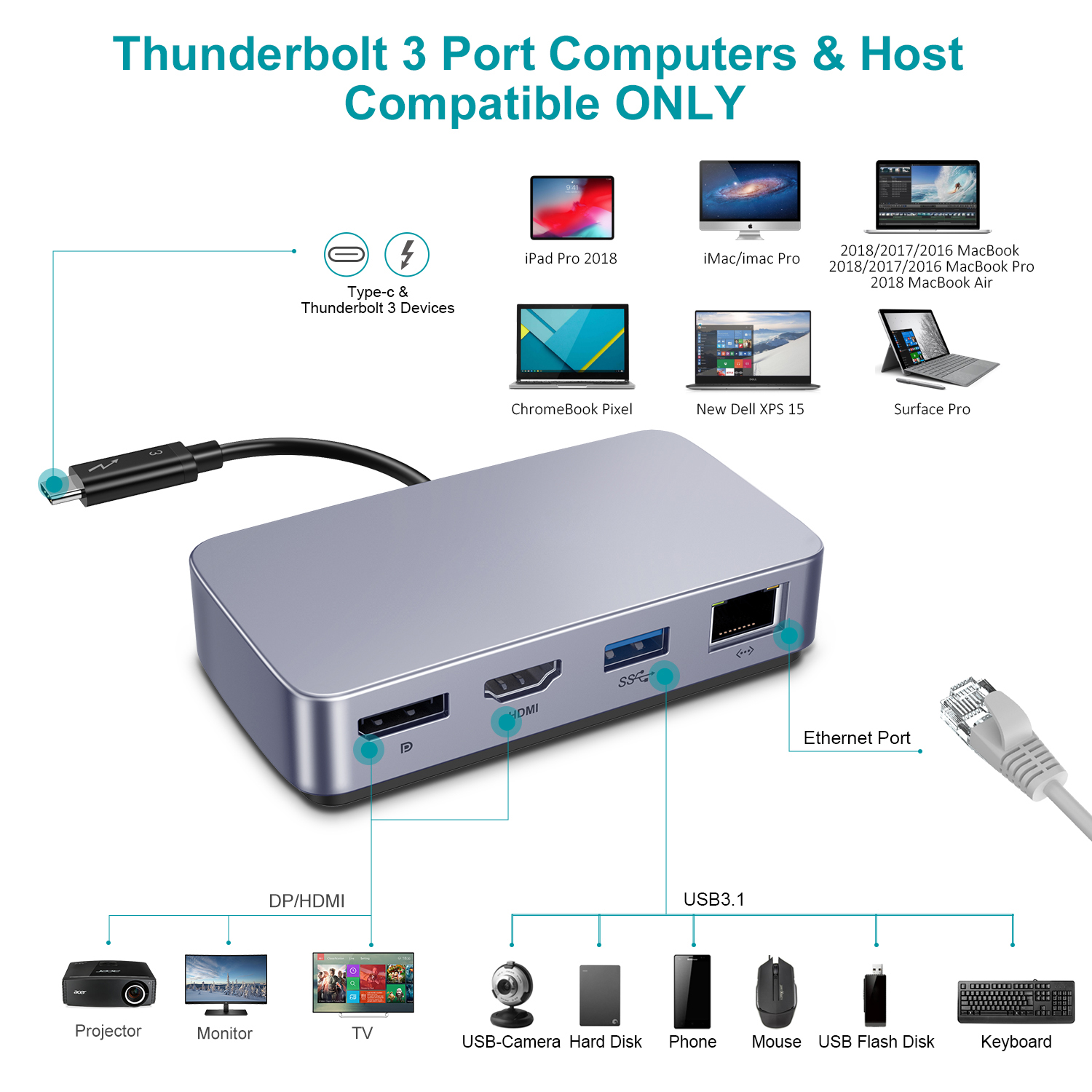 USB C HDMI HUB Adapter 4K 60hz - Hdmi Adapter Tablet 评论和价格