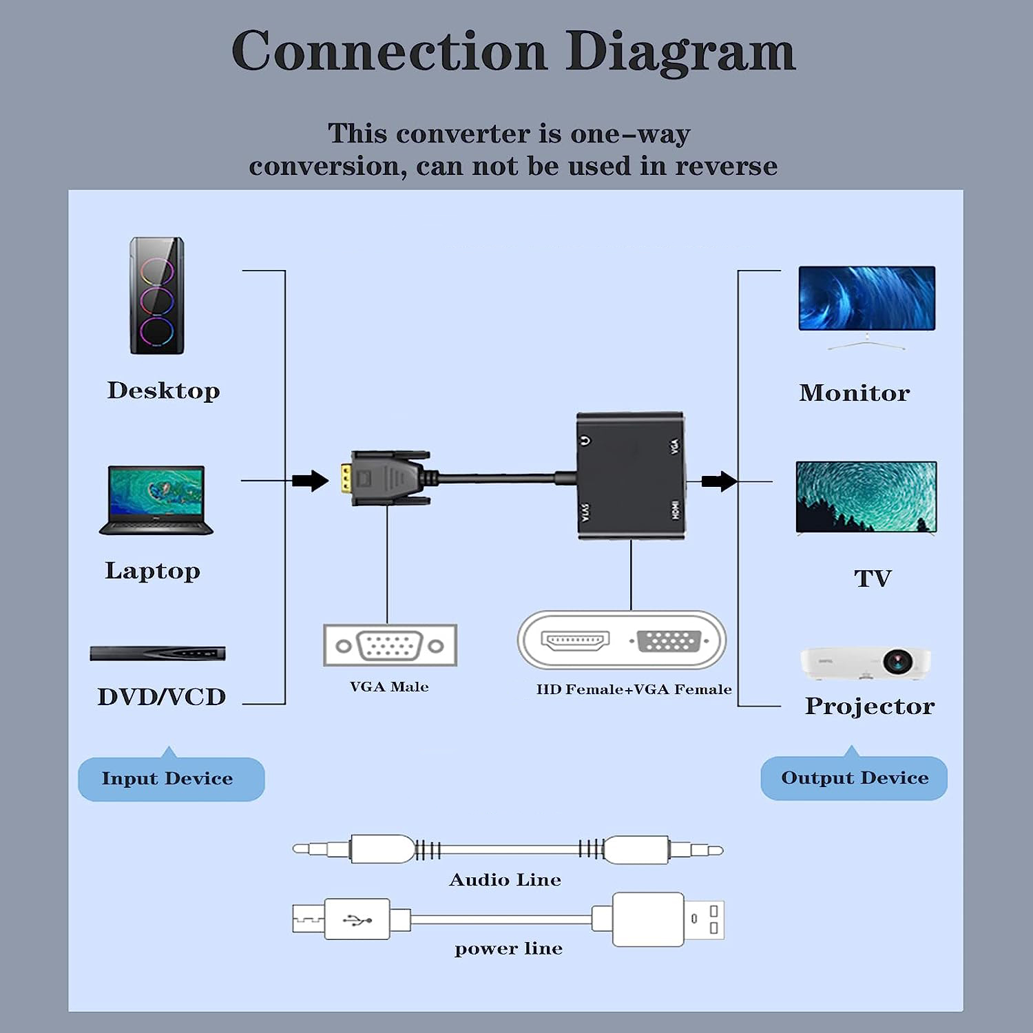 VGA(Host) to VGA/HDMI-compatib - Hdmi Adapter Tablet 评论和价格